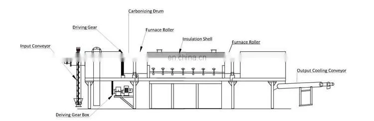 Airflow Wood Charcoal Briquettes Continuous Carbonization Furnace Price