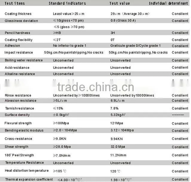 4x8 Aluminium Plastic Sheets for Decoration Building Material