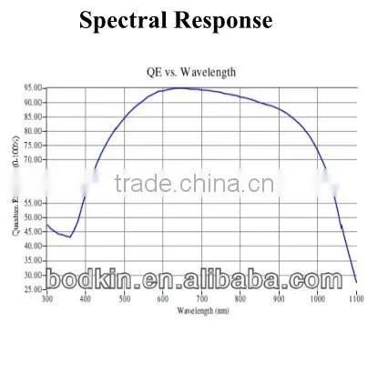 monocrystalline solar cells for sale