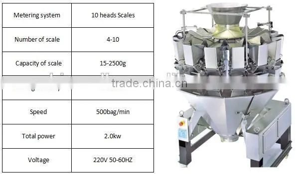 4 head linear weigher packaging machine