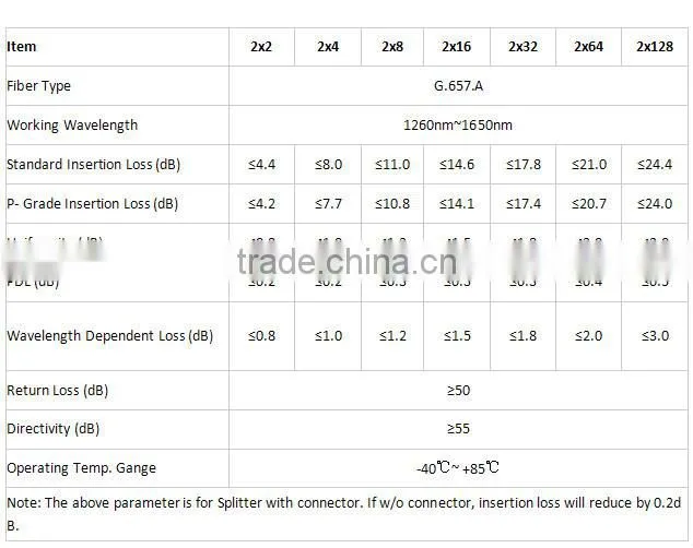 2*32 Fiber Optic 19" Rack PLC Splitter