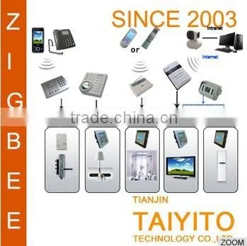 TAIYITO zigbee home automation/zigbee smart home system
