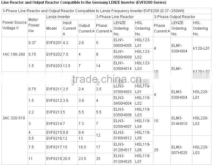 50/60HZ Three Phase Line Chokes