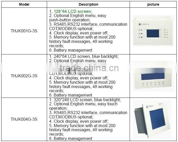 touch screen substation control and monitoring system