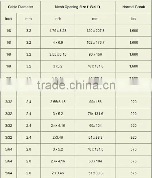 stainless steel wire rope mesh ss304
