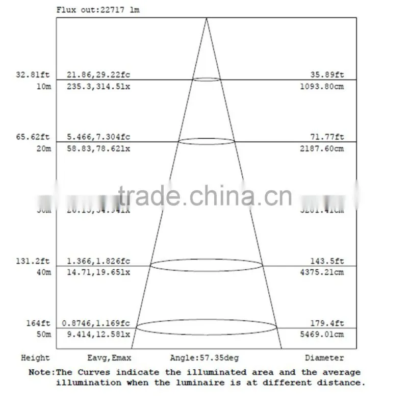 500w led flood light projection lamp for stadium,park