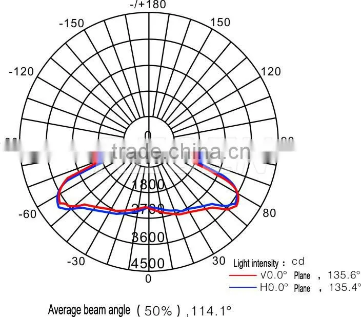 IP66 40watt 50watt 60watt Longevity Led explosion proof lamp