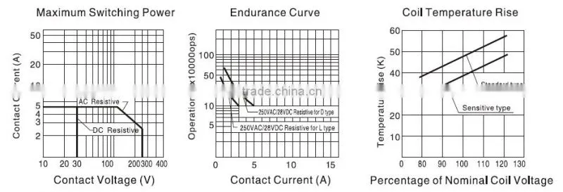 Airconditioner Relay