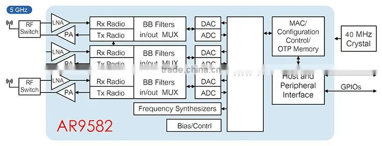 smart digital wifi wireleass module oem odm