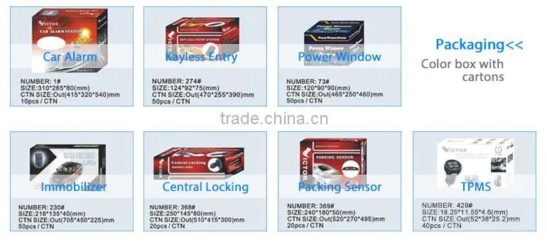 Newest GSM/GPRS gps tracker manufacturer