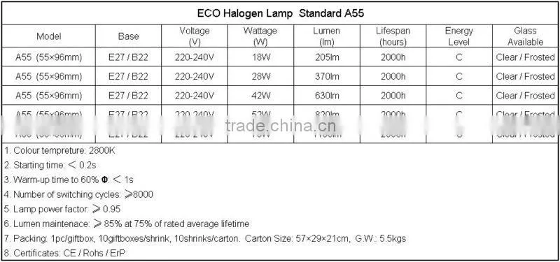 30W Energy Saving Halogen lamp E27 A55