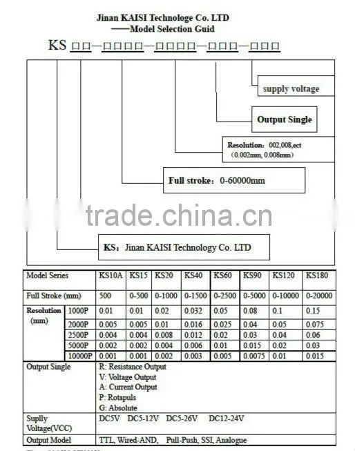 save cost KS90-5000-5-L-5 range 0-5000mm digital linear encoder