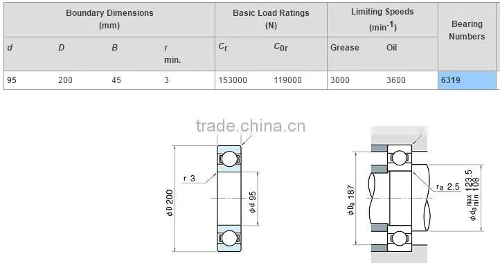 6319 cheap ball bearings , 6319 bearing for machinery part