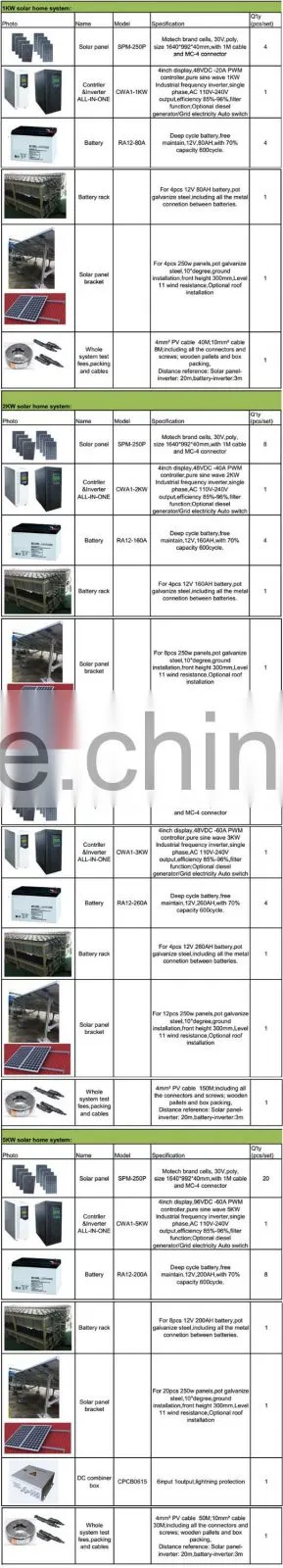 1KW,2KW,3KW,5KW,10KW,20KW,30KW,50KW solar panel solar energy system