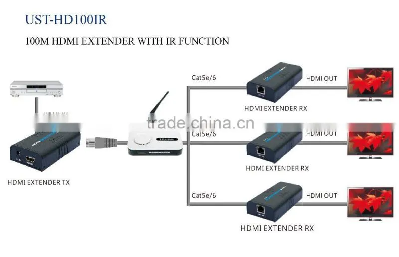 H DMI 100m extender