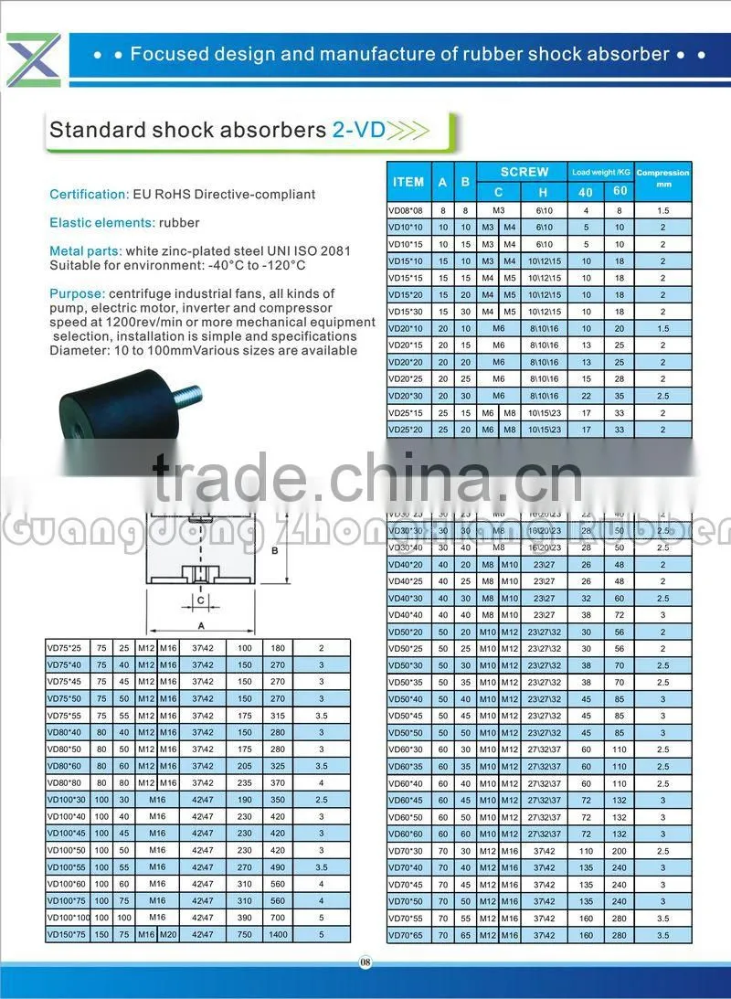 VD10060 manufactures vibration rubber mounts feet, product compliant with RoHS Directive