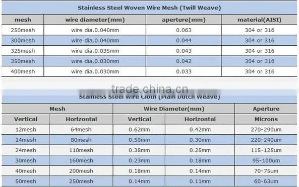 Stainless steel woven micromesh