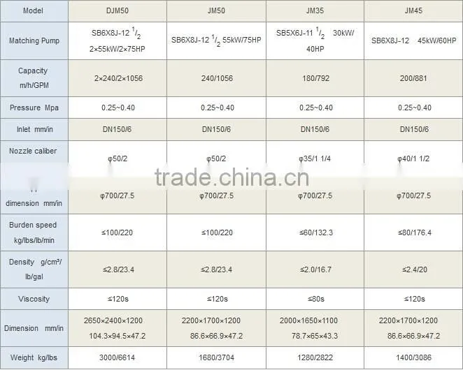 Drilling fluid mixer/hoppers for 1500m-9000m drilling rig