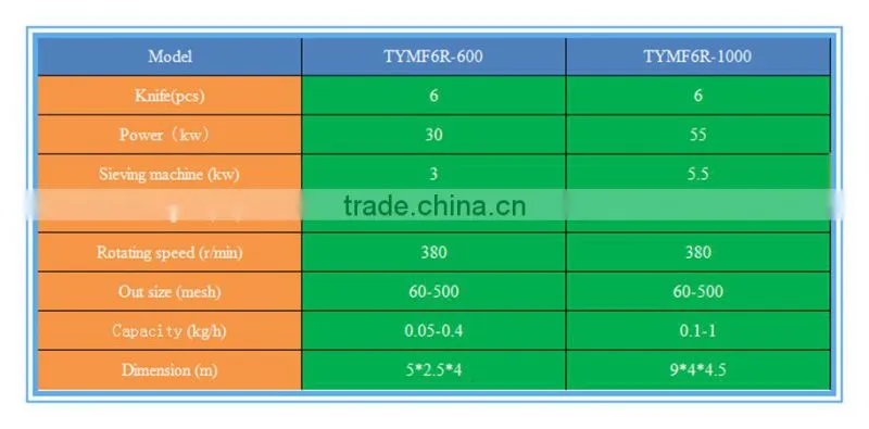 2016 NEW TYMF6R coconut flour production mill IN CHINA