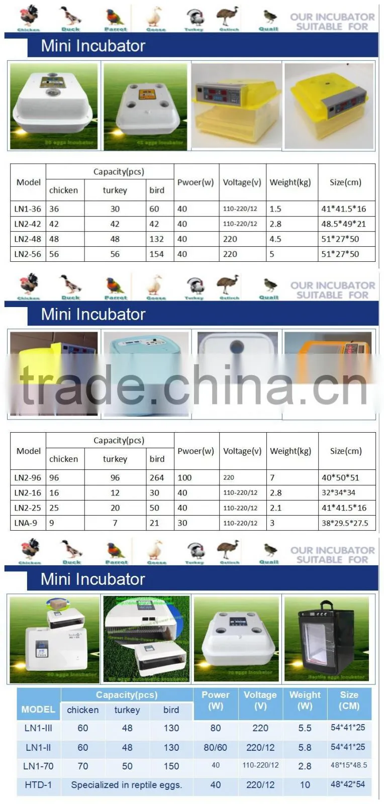 China factory Hot selling small size 528 incubator combined with hatcher