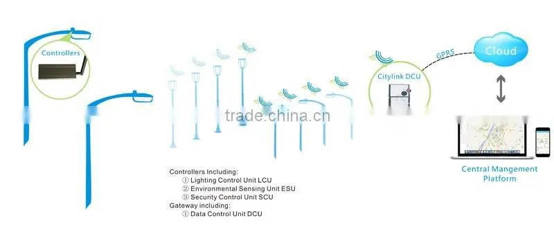 led lighting traffic light programmable light controller