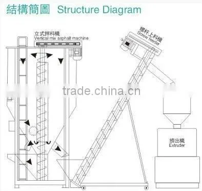 plastic loading machine