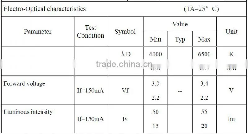 Factory Price red and white Bi-Color common cathode 5630 smd led