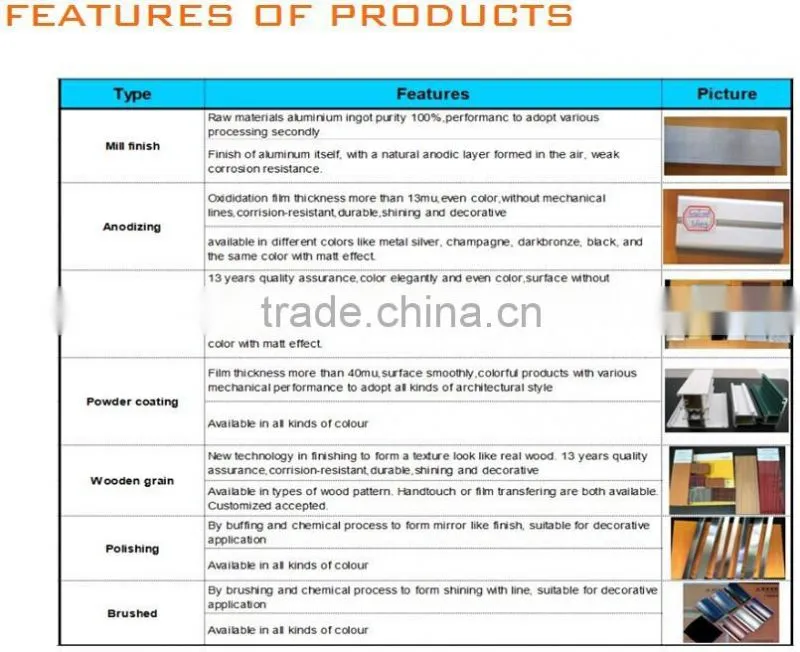 WOW!!!Metal Roof PV Solar Energy Aluminum Mounting System frame /based power source aluminium alloy solar
