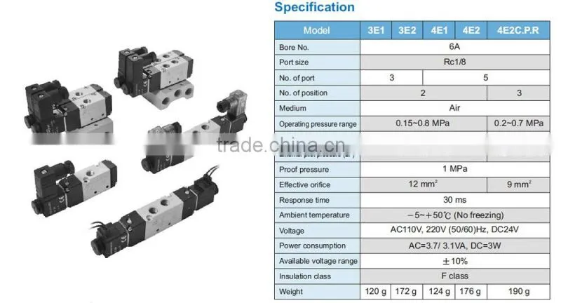 Mindman MVSC180 Series Solenoid Valve