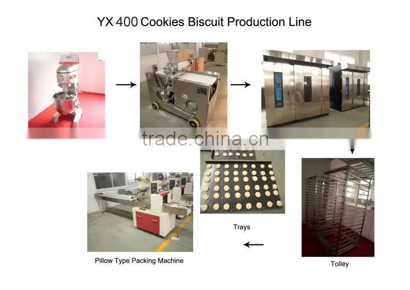 YX1000 PLC small fortune cookies making machine, cookies depositor
