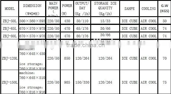 COMMERCIAL WITH CE CERIFICATION ICE CUBE MAKER