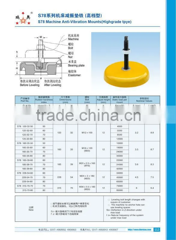 RUIAO high quality S78 228-54-80 machine anti-vibration mounts with favorable price