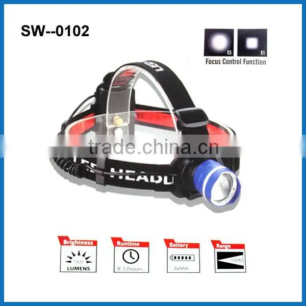 Multifunction Rechargeable T6 CREE LED Head Lamp