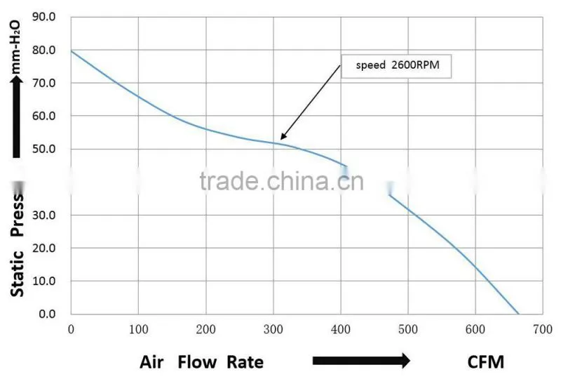 dc 24v 48v centrifugal fan 225*99mm