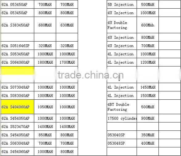Factory OEM china lipo battery Li-polymer battery,Vaious size Li-pol battery for MP3 MP4 tablet pc etc.