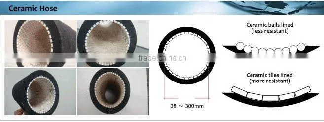 Ultrastrong Wear-Resisting Ceramic lined flexible rubber hose