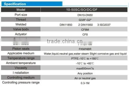 High Quality pneumatic actuator valve dn40