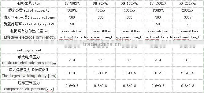 Automatic Circular Seam Welding Machine/Girth Welding Machine