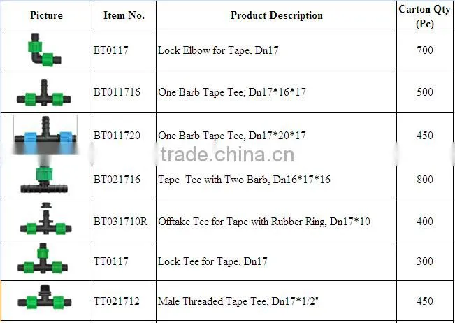 Drip Tape Fittings Drip Irrigation System