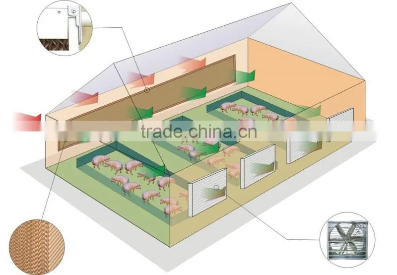 cooling pad paper for greenhouse cooling system