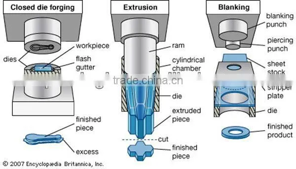 Custom forged fittings
