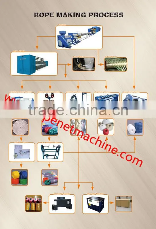 3 strands polypropylene fiber rope making machine for sale