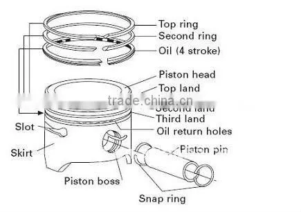 stainless steel engine pistons