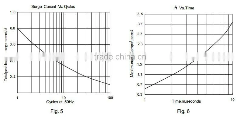 three phase rectifier bridge module