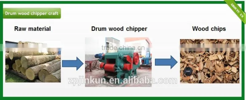 new design durable best quality drum wood chipper machine for sale
