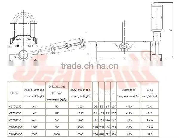 Manual lift magnet for factory