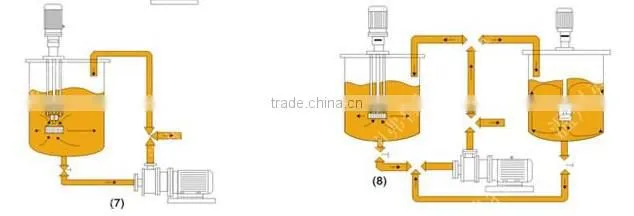 500Liter high shear Mixing Tank