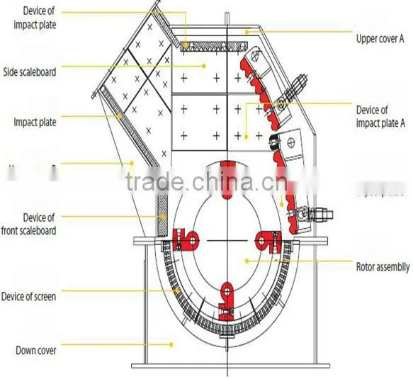 China BV CE CertificatesStone Impact Crusher Machine