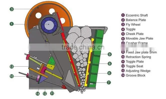 stone processing machine for sale