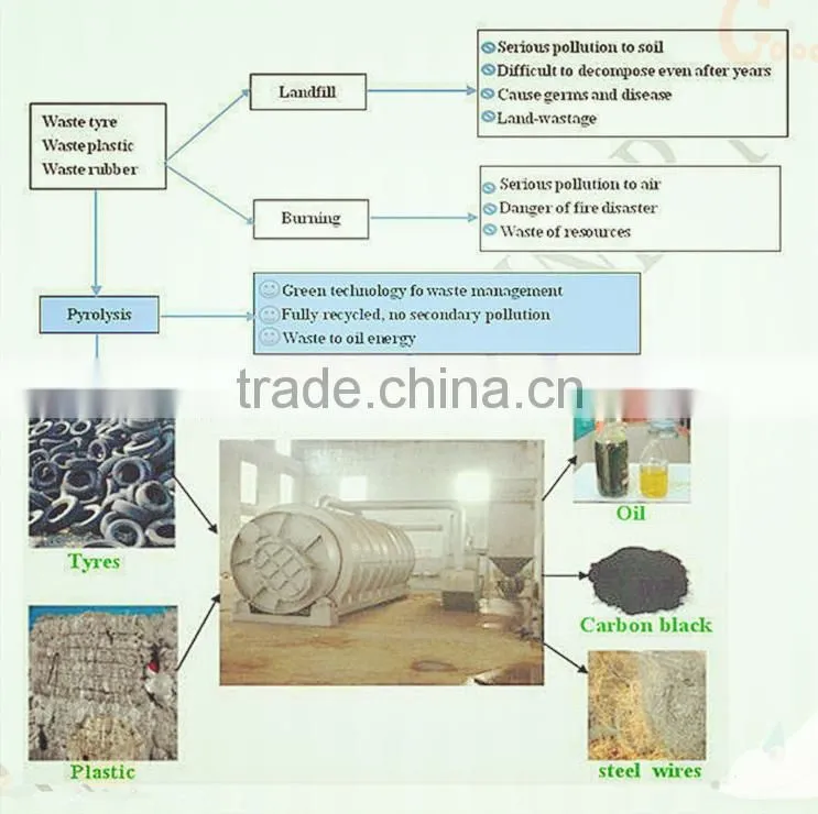 Jinzhen Tire Shredder Waste Tyre Recycling Machine